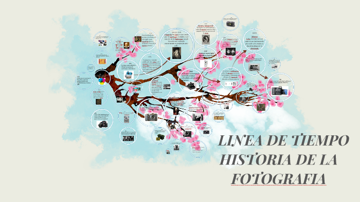 LINEA DE TIEMPO by Ana M Rojas on Prezi