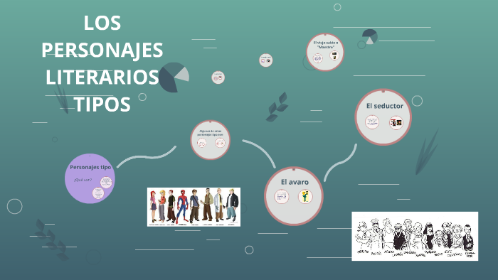 PERSONAJES TIPO by on Prezi