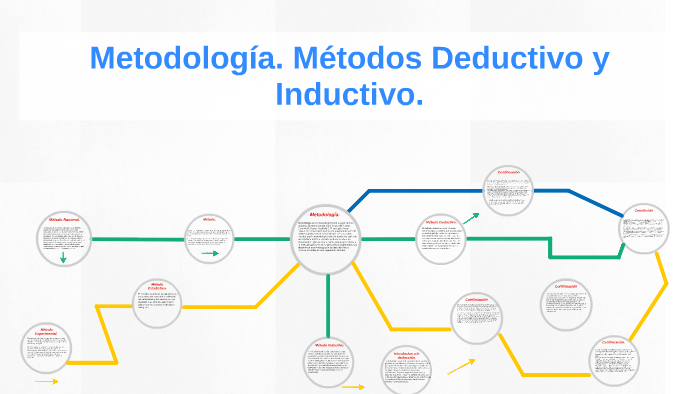Metodología. Métodos Deductivo y Inductivo by Darwin Villalona on Prezi