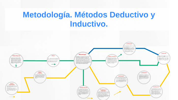 Metodología Métodos Deductivo Y Inductivo By Darwin Villalona On Prezi 2765