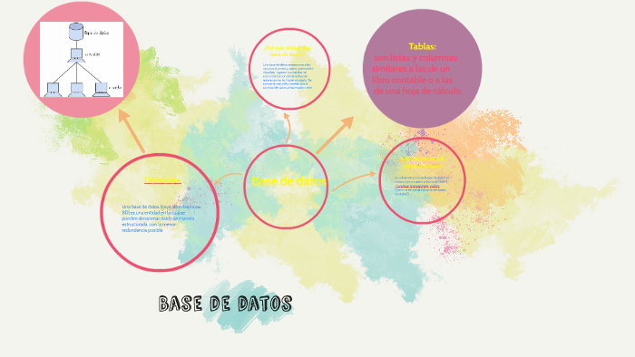 Base de datos by Karla Garcia Bravo on Prezi