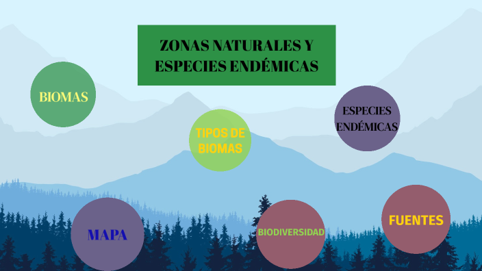 ZONAS NATURALES by Andres Sanchez on Prezi