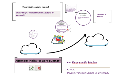 El interés por aprender inglés by Ana Ar on Prezi