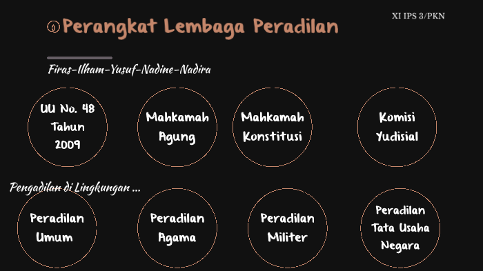 Perangkat Lembaga Peradilan By Nadira Permatarayni