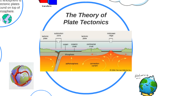 07 The Theory of Plate Tectonics by Paola Ruiz on Prezi