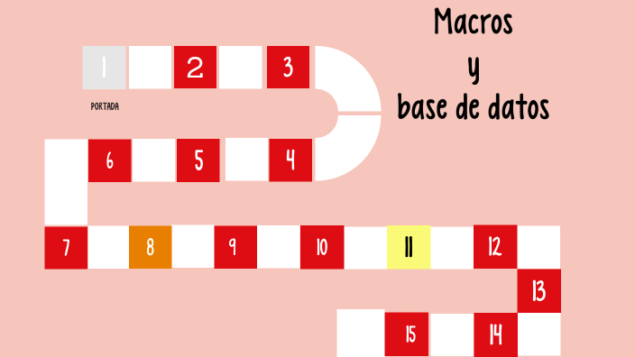 macros y bases de datos by Estrella Navidad Vital Ramírez on Prezi