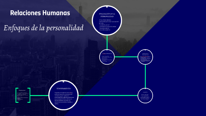 Enfoques de la personalidad en las relaciones humanas. by Angelica Gonzalez