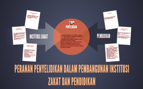 PERANAN PENYELIDIKAN DALAM PEMBANGUNAN INSTITUSI ZAKAT DAN P by diyana ...