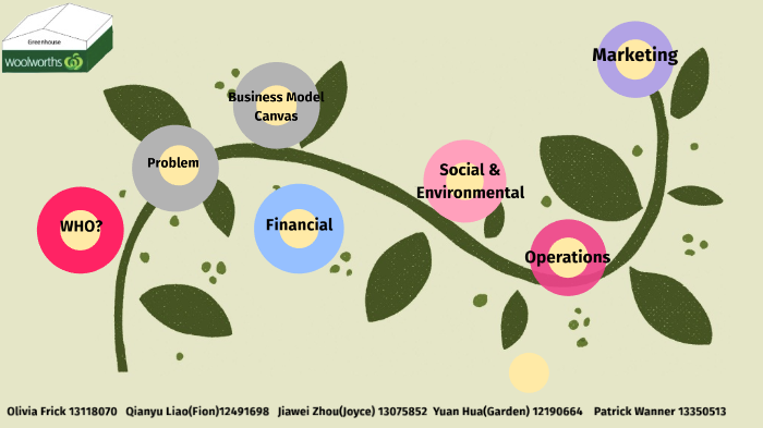 Innovation By Jiawei Zhou On Prezi Next