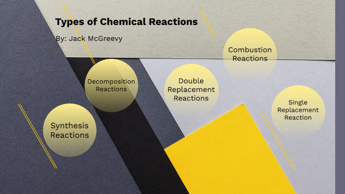 Types of Chemical Reactions by Jack McGreevy on Prezi