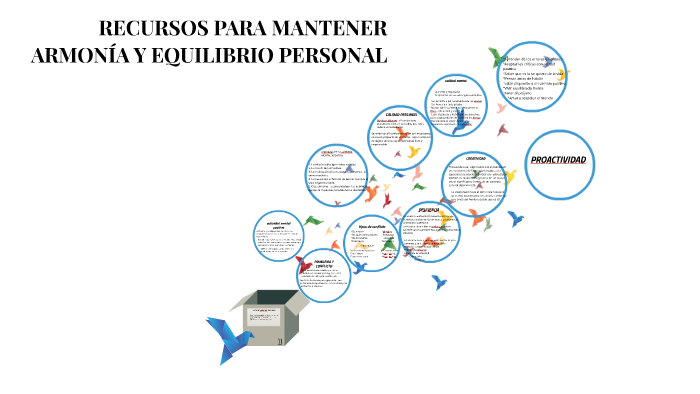 Recursos Para Mantener Armonia Y Equilibrio Personal By Jessica Tol On Prezi 7039