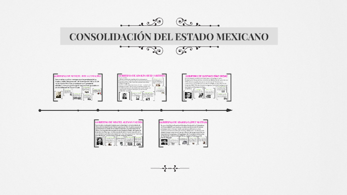 CONSOLIDACIÓN DEL ESTADO MEXICANO by Maria Dolores Gutierrez Rodriguez