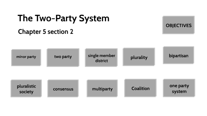 Chapter 5 section 2 by gabe sanchez on Prezi