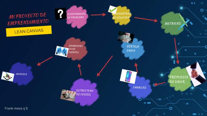 MI PROYECTO DE EMPRENDIMIENTO by Frank Jh0natan Meza Raymundo on Prezi
