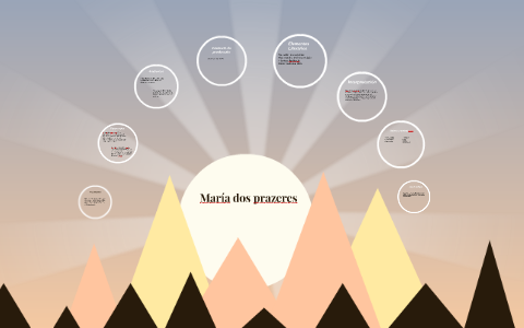 María dos Prazeres by Su Lin on Prezi Next