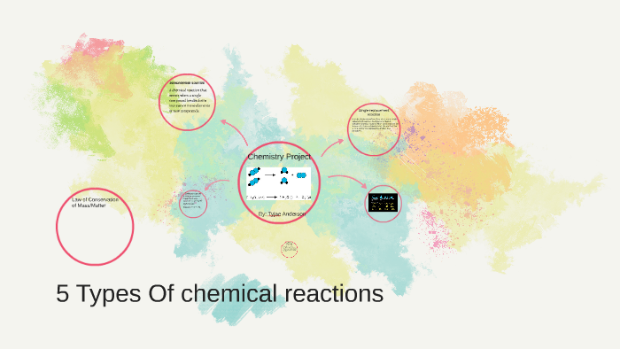 5 Types of Chemical Reactions by Tyjae Anderson on Prezi