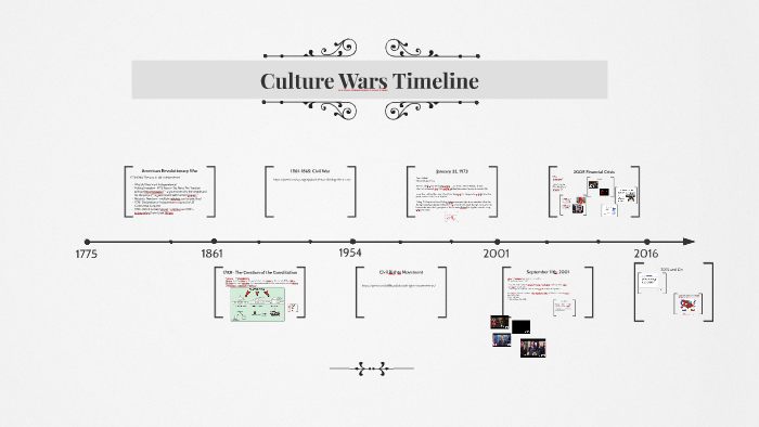 Culture Wars Timeline by Alex Swanson on Prezi