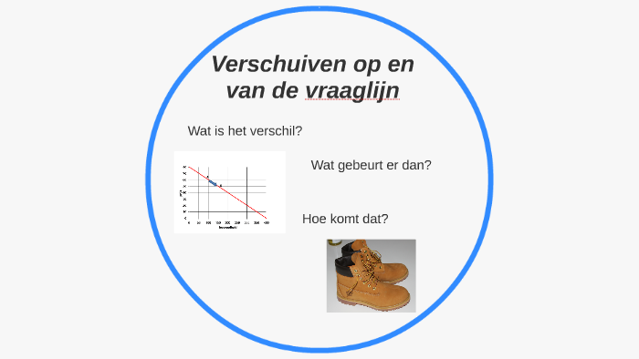 Verschuiven van de vraaglijn by Jolande Voogt on Prezi