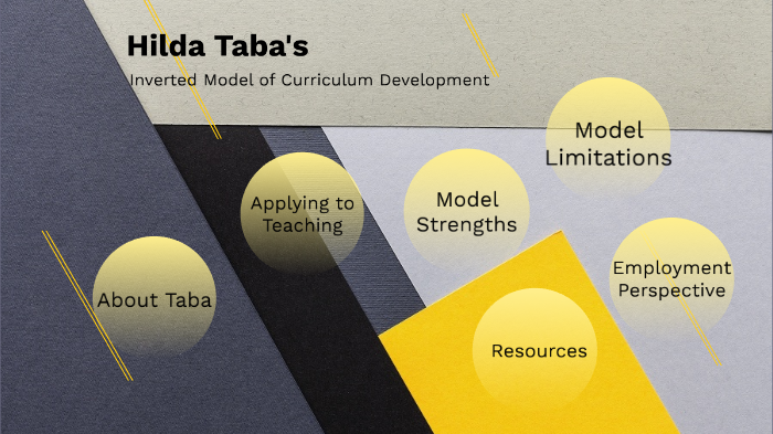 Hilda Tabas Inverted Model Of Curriculum Development By Josh Richardson On Prezi 9853