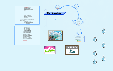 The Water Cycle! by Ashley Kerr on Prezi