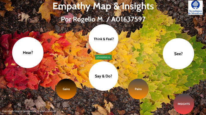 Empathy Map e INSIGHTS by Rogelio Manjarrez on Prezi