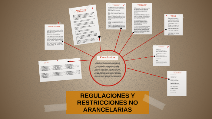 REGULACIONES Y RESTRICCIONES NO ARANCELARIAS by MARIA PEREZ on Prezi