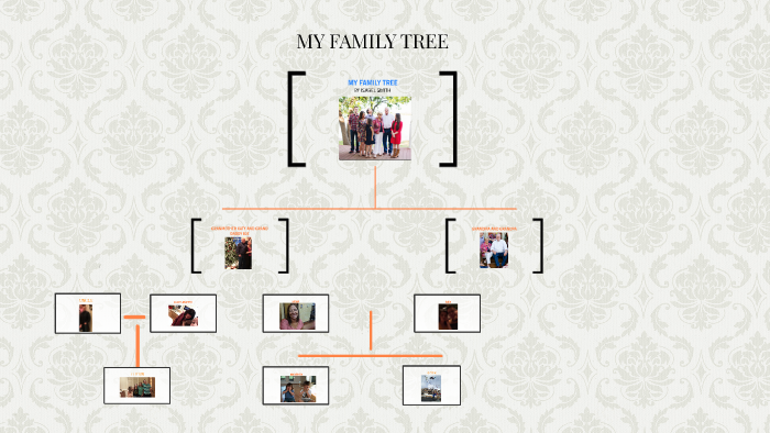 MY FAMILY TREE by izzy smith on Prezi