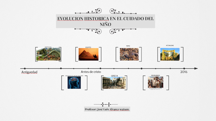 EVOLUCION HISTORICA EN EL CUIDADO DEL NIÑO by jose Alvares
