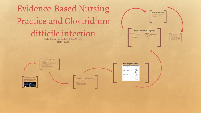 Evidence Based Practice: Clostridium Difficile Protocol by Lauren Kirk ...