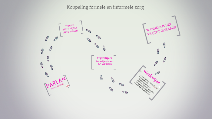 Koppeling Formele En Informele Zorg By On Prezi 