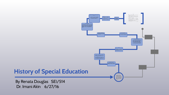 History of Special Education by Renata Douglas on Prezi