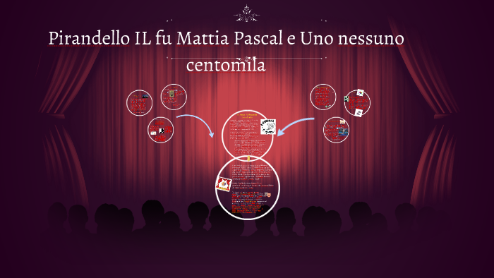 Pirandello IL fu Mattia Pascal e Uno nessuno centomila by ginetta dessi