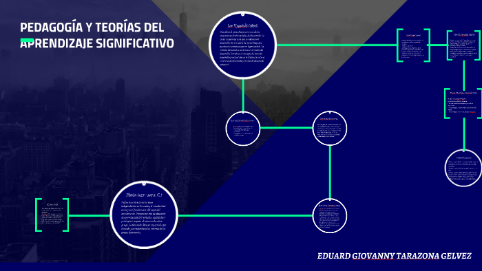 PEDAGOGÍA Y TEORÍAS DEL APRENDIZAJE SIGNIFICATIVO by Giovanny Tarazona ...