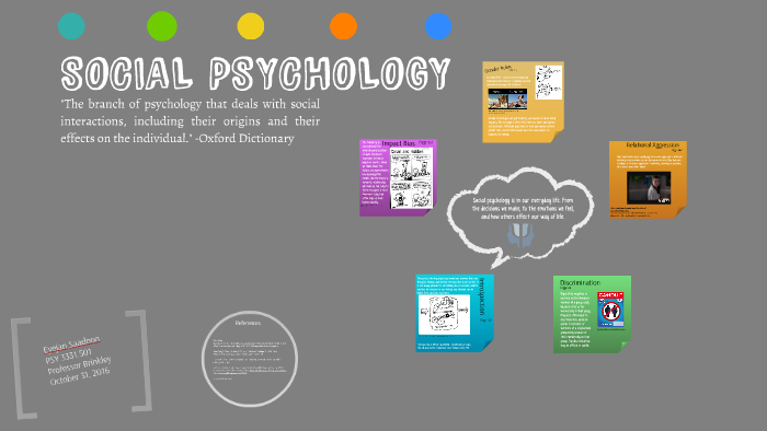 SOCIAL PSYCHOLOGY by eyejan saadoon