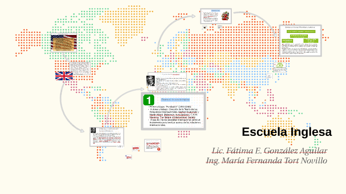 Escuela Inglesa De Las Relaciones Internacionales