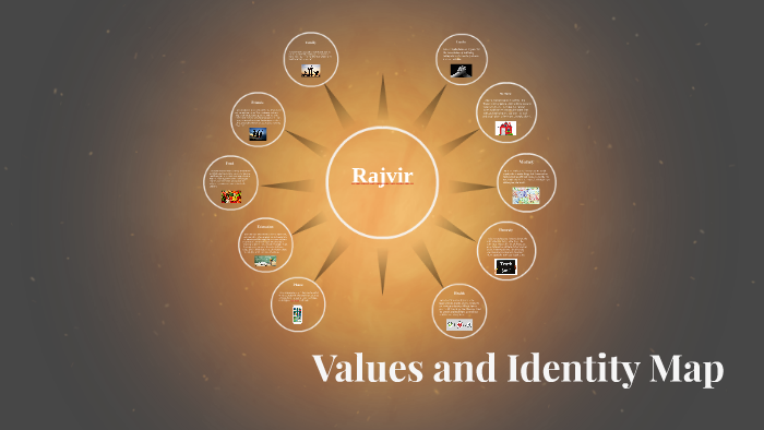Values and Identity Map by Rajvir C on Prezi