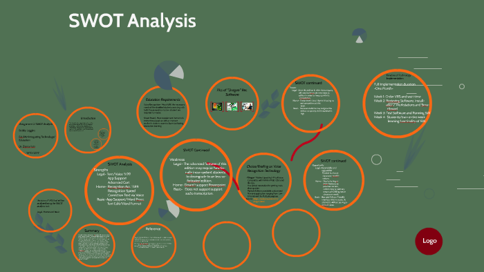 SWOT Analysis by Bobby Leggins on Prezi