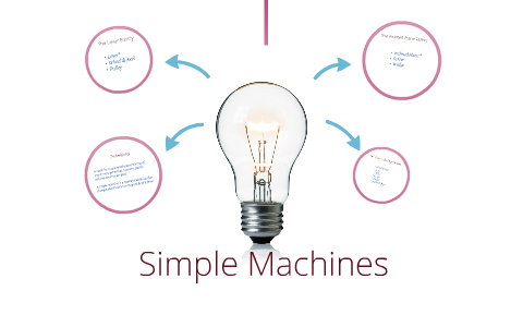 Simple Machines by Jaron Teague on Prezi