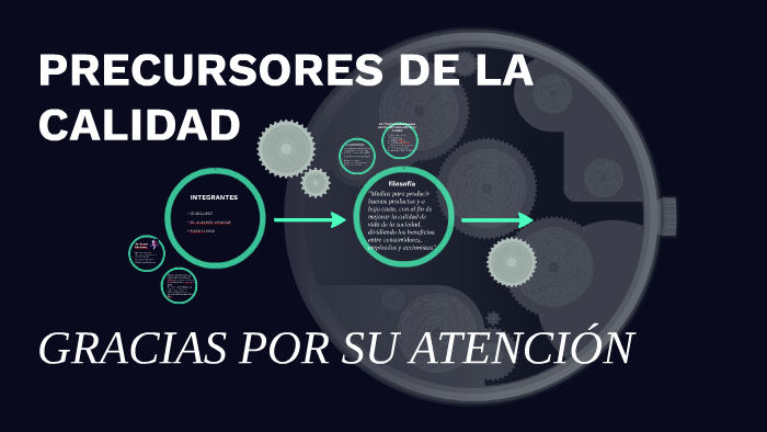 PRECURSORES DE LA CALIDAD by Juan Lopez on Prezi