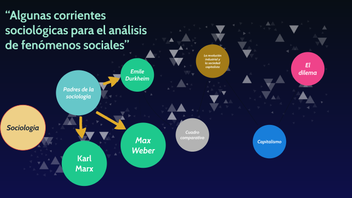 “algunas Corrientes Sociológicas Para El Análisis De Fenómenos Sociales” By Ariel Sandoval On Prezi 7807