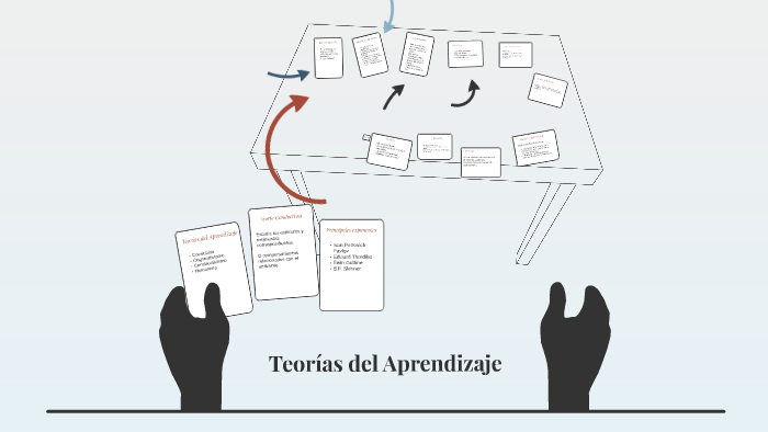 Teorías del Aprendizaje by Alejandra Terán on Prezi