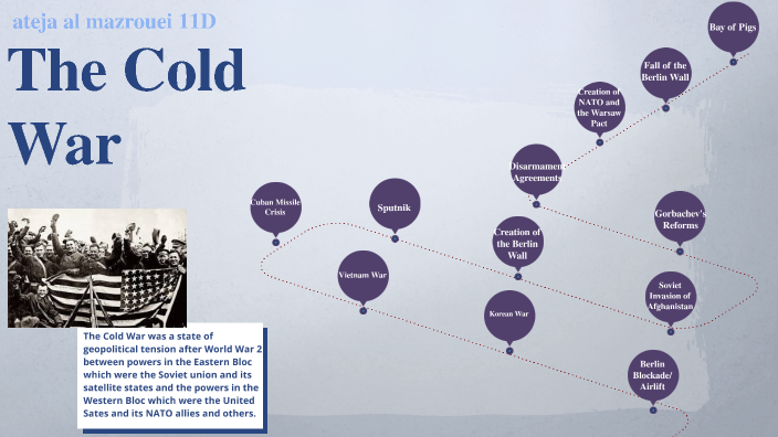The Cold War by ateja al mazrouei on Prezi