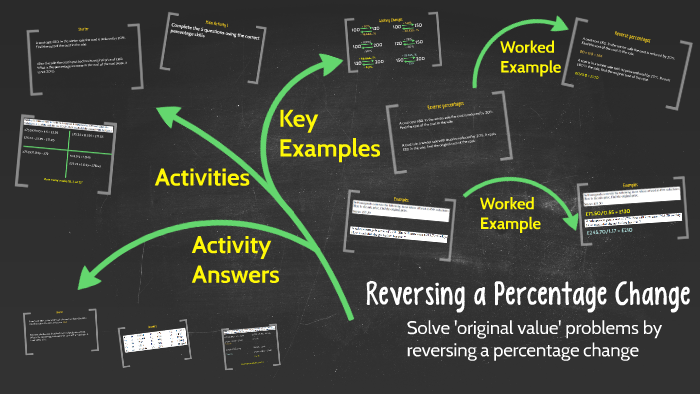 Reversing a Percentage Change by Mr Mattock on Prezi