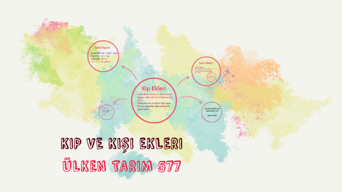 KIP VE KIŞI EKLERI by melisa aksu on Prezi