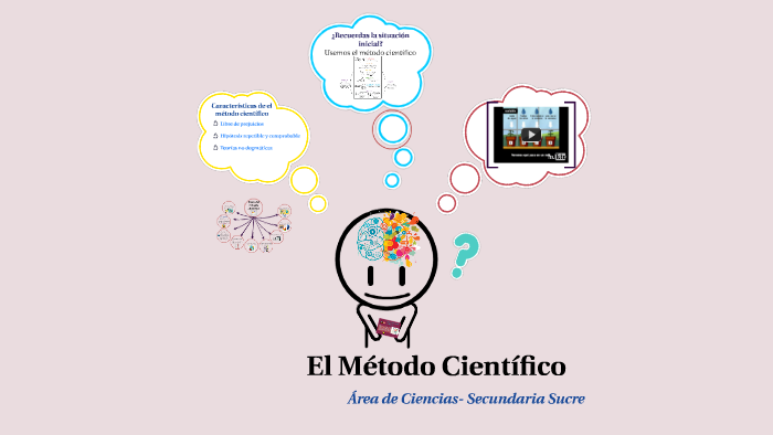 Método Científico 2017 by Guadalupe Chan on Prezi