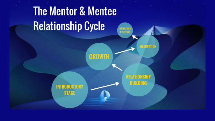 Mentor-Mentee Relationship Cycle by Mentorship Program on Prezi