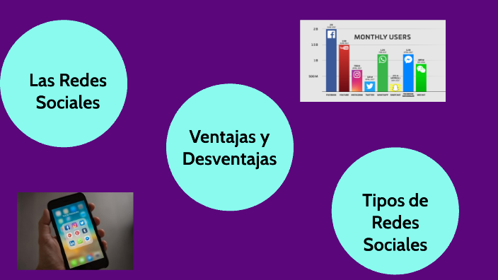 LAS REDES SOCIALES by Katherine Menjivar on Prezi