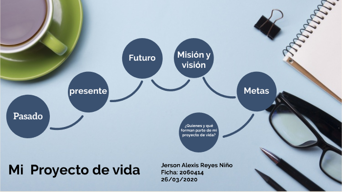 Mi proyecto de vida - Jerson Reyes by Jerson Reyes on Prezi