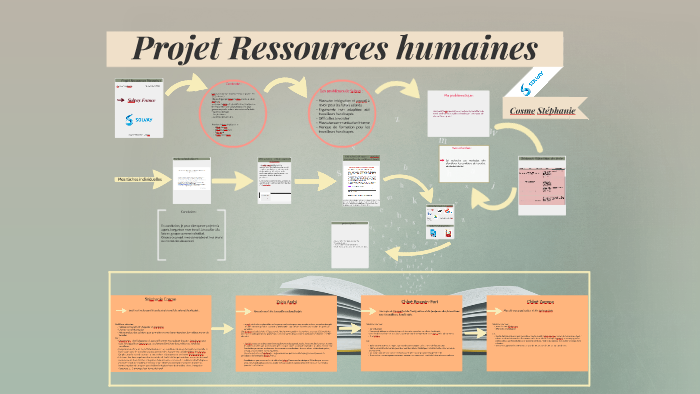 Projet Ressources humaines by Cosme Stéphanie on Prezi