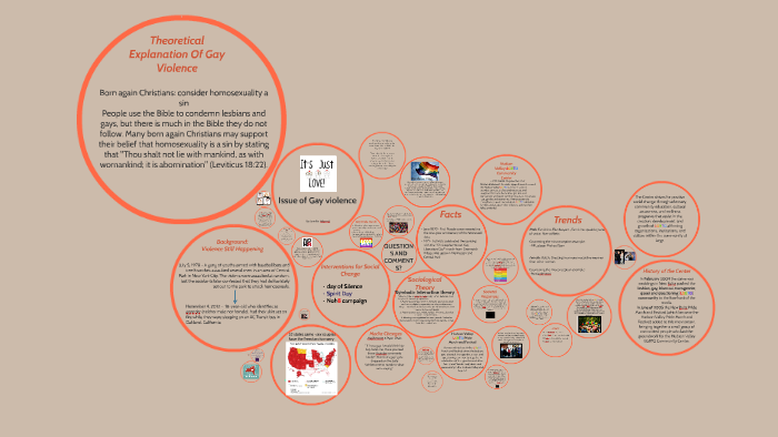 Why Is Gay Violence Wrong By Jennifer Palermiti On Prezi